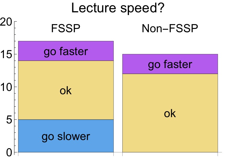 spee1