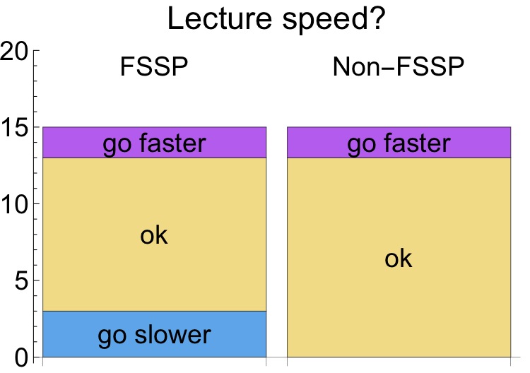 spee2