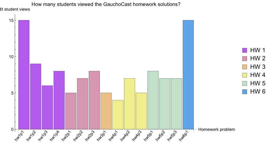 ../_images/gauchocast-views.jpg